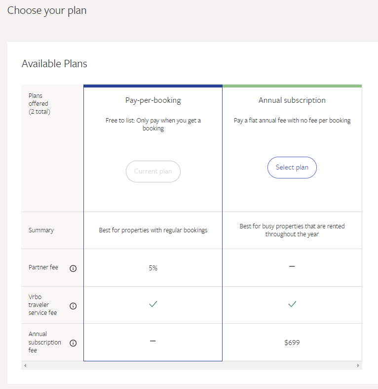 VRBO Subscription charges